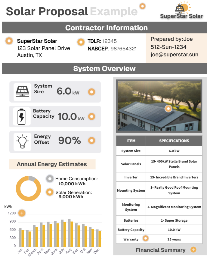 Solar proposal example from a fictional solar company