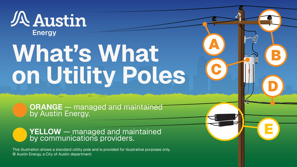 Illustration of what's what on utility poles