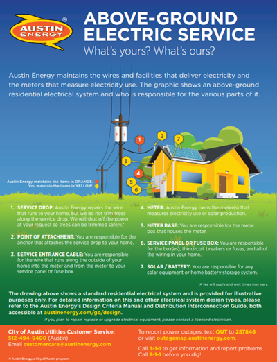 Flyer about above- and below-ground electrical service