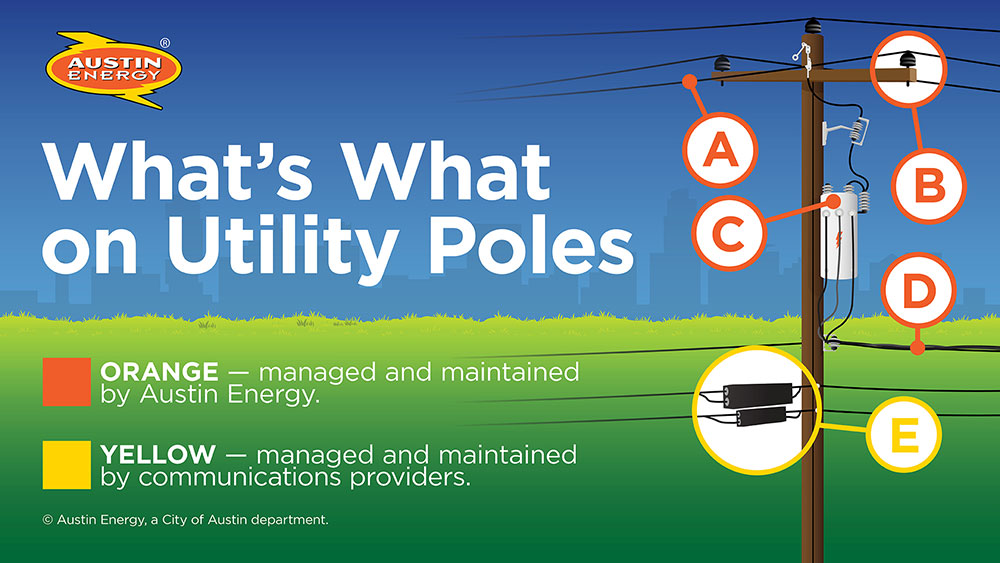 Illustration of what's what on utility poles